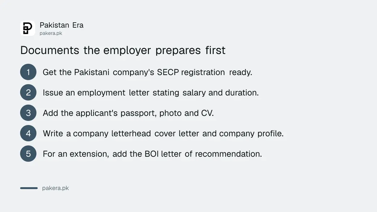 A checklist of the employment and company documents needed for a Pakistan work visa application
