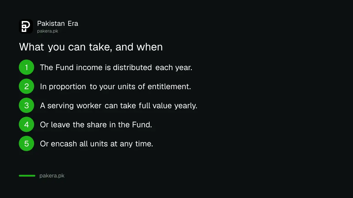 What happens to workers participation fund units when you leave a company