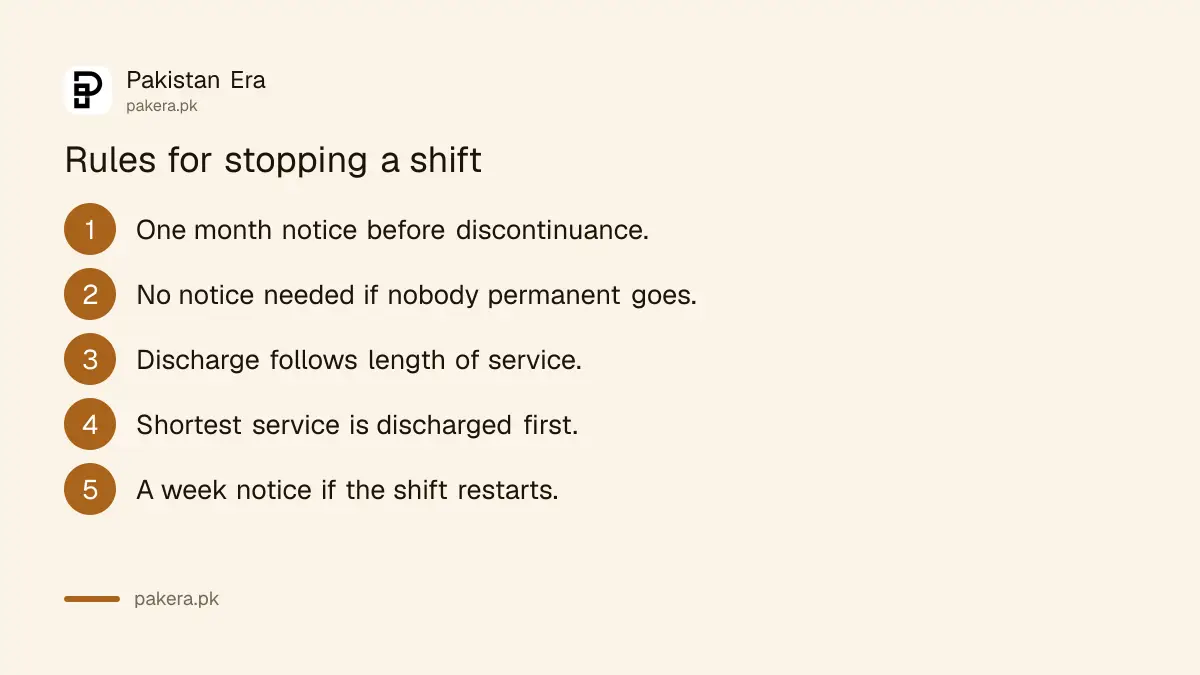 Shift discontinuance rules under the Standing Orders Ordinance in Pakistan