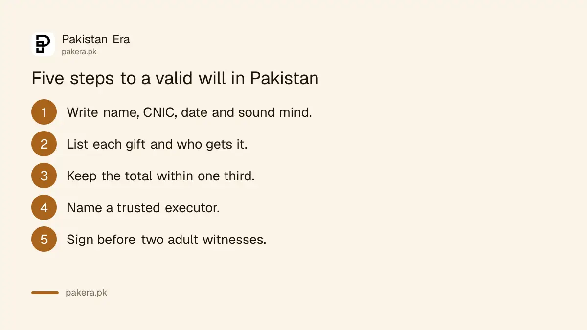 Five steps to write and sign a valid will in Pakistan