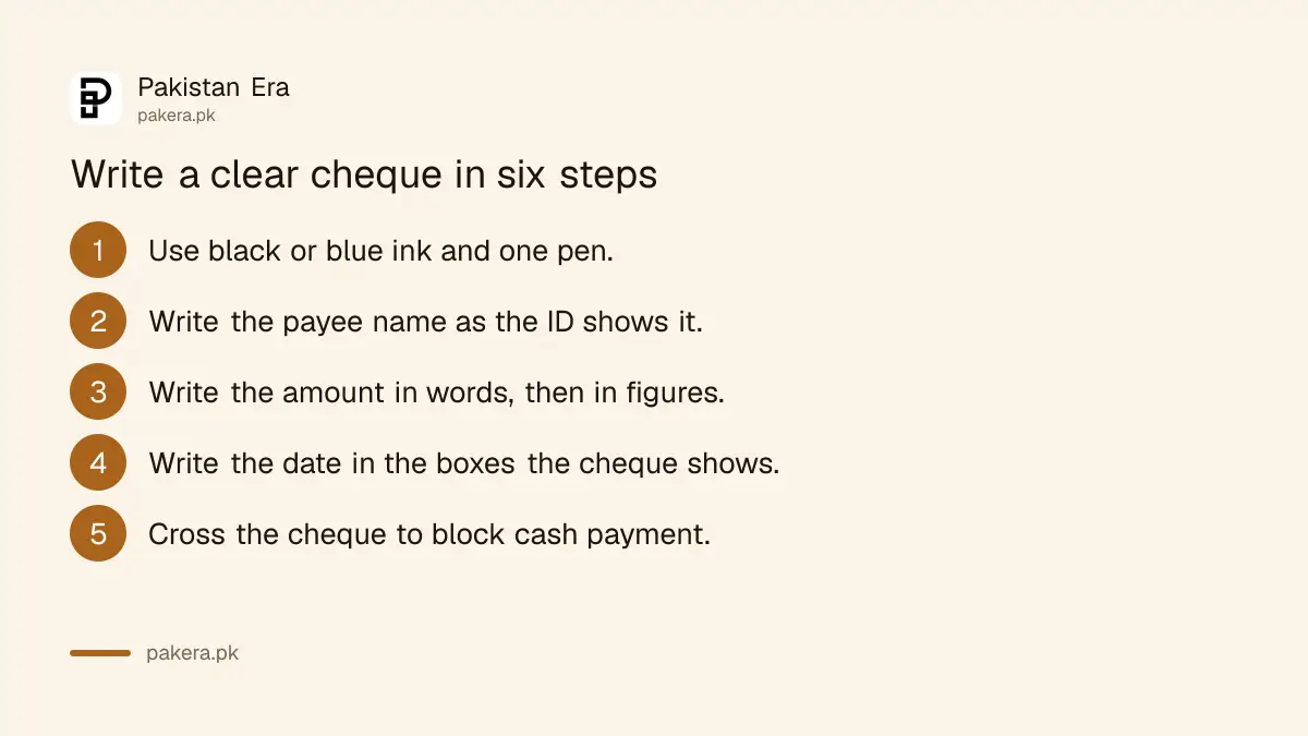 Six steps to write a cheque correctly in Pakistan