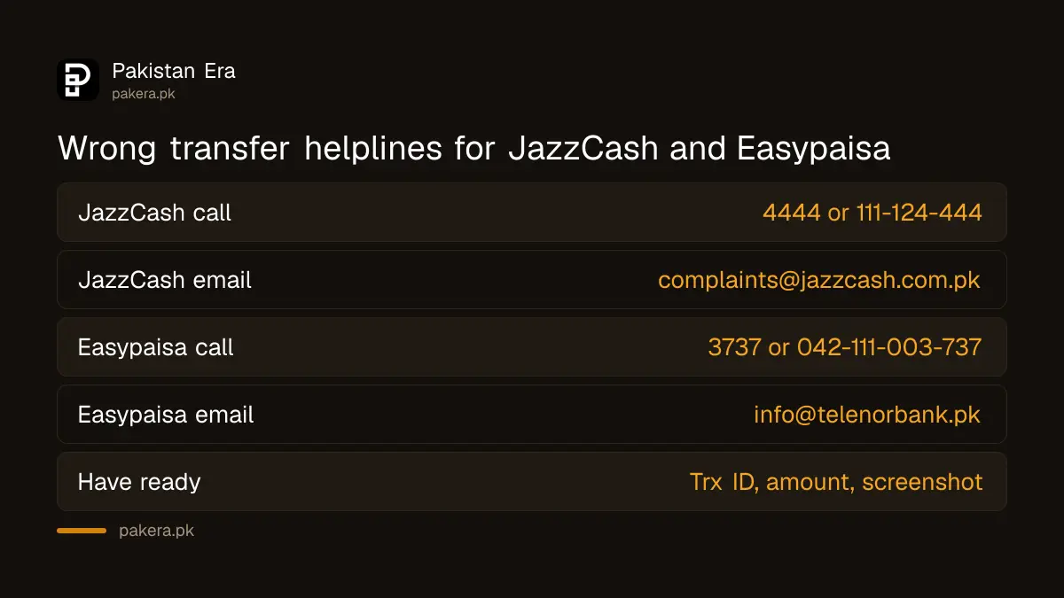 JazzCash and Easypaisa helpline numbers, WhatsApp and complaint emails for a wrong transfer