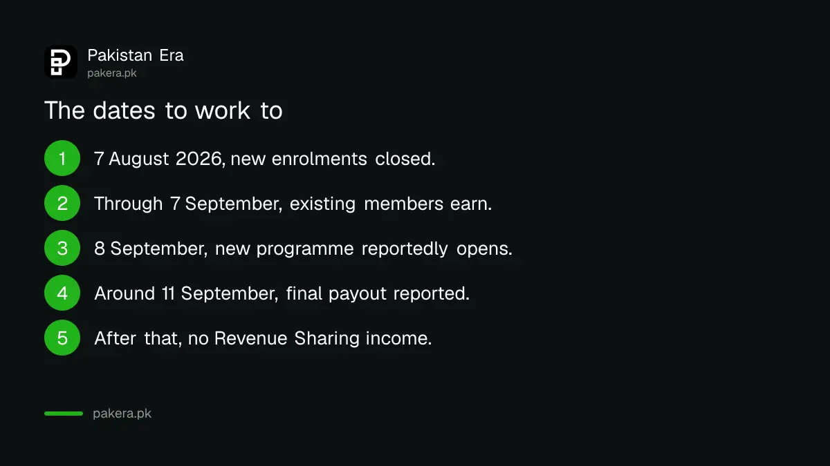 Key dates for X creator revenue sharing ending in September 2026