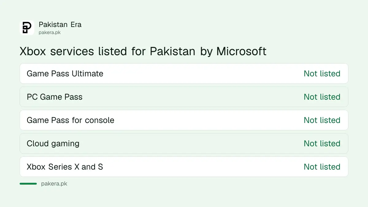 Xbox Game Pass support status for Pakistan on Microsoft's region list