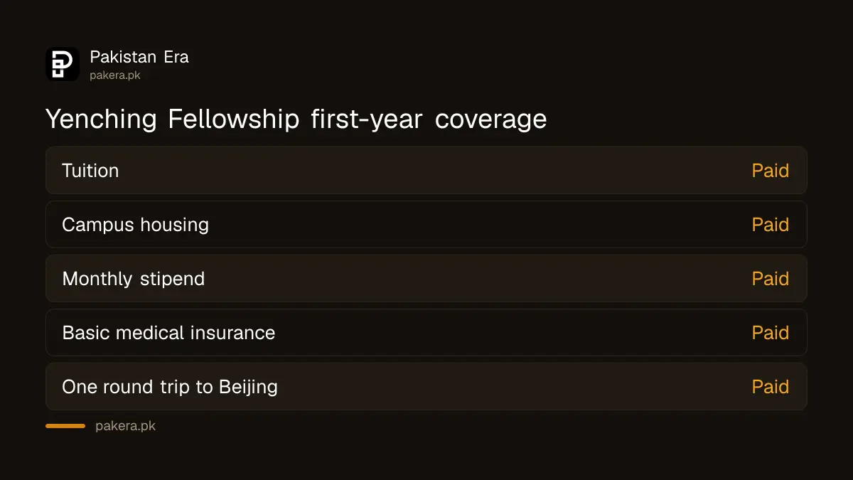 Yenching Fellowship covers tuition, campus housing, monthly stipend, medical insurance and a return flight