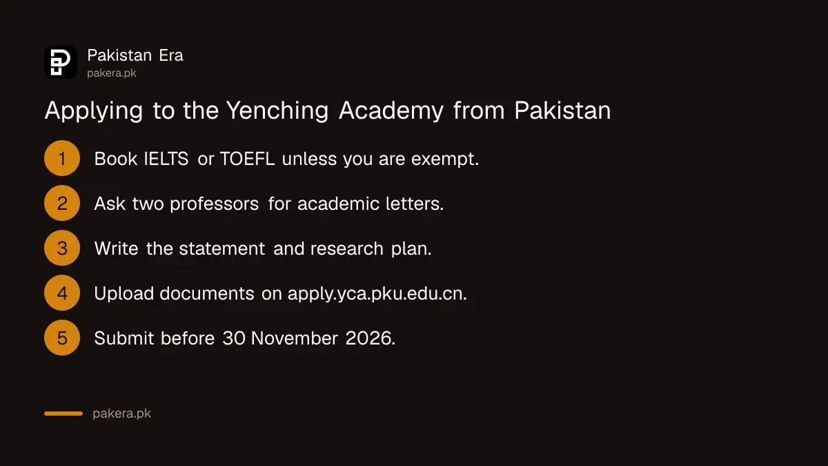 Steps to apply for the Yenching Academy from Pakistan before 30 November 2026