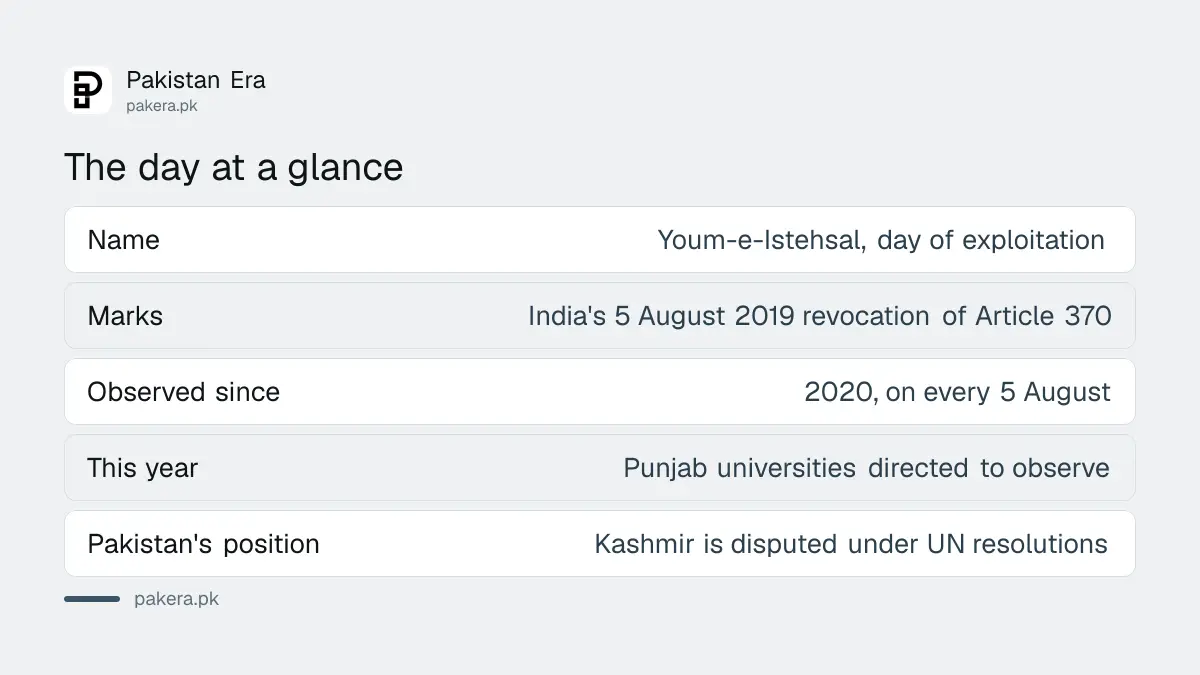 Youm-e-Istehsal on 5 August at a glance