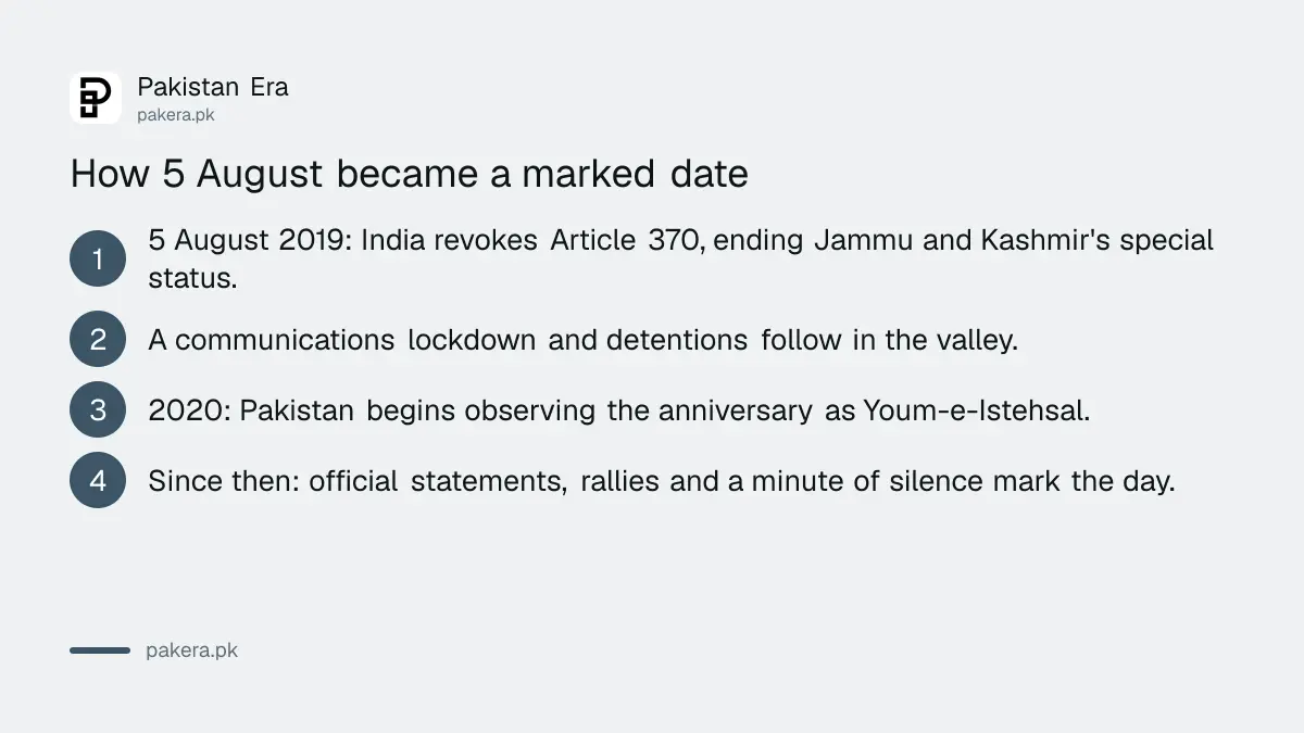 How 5 August became Youm-e-Istehsal