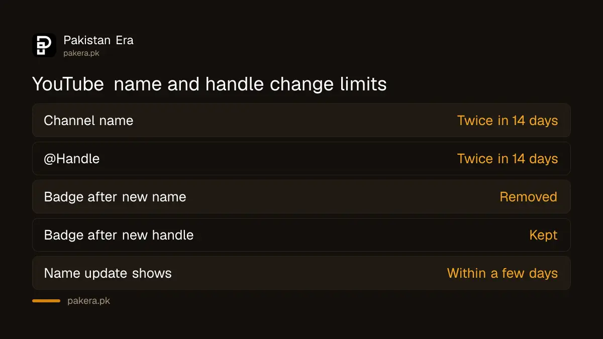 YouTube channel name and handle change limits, twice in 14 days each