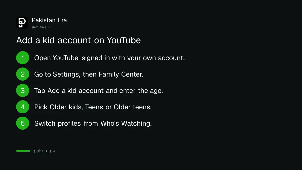 Six steps to add a supervised kid account on YouTube from a parent's phone in Pakistan, through Settings and Family Center