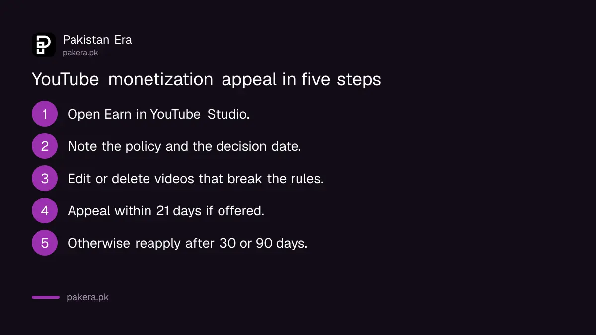 Six steps to appeal disabled YouTube monetization or reapply to the Partner Program from Pakistan