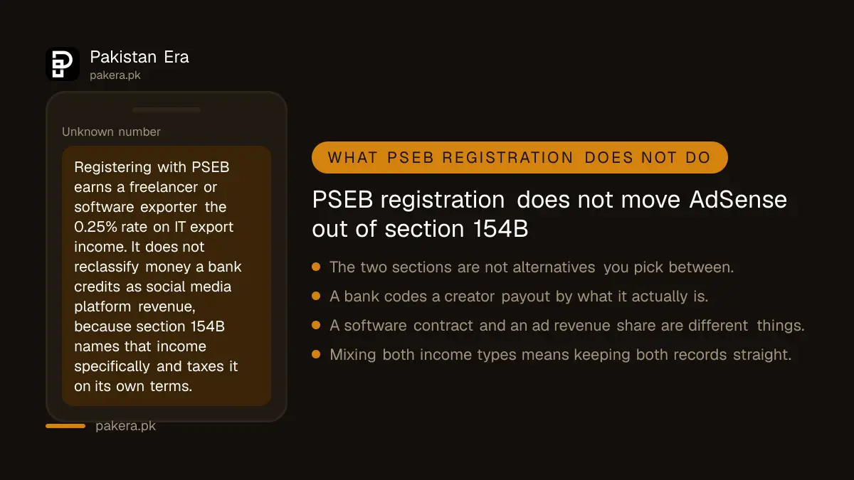 A warning that PSEB registration does not move AdSense income onto the 0.25 percent export tax rate