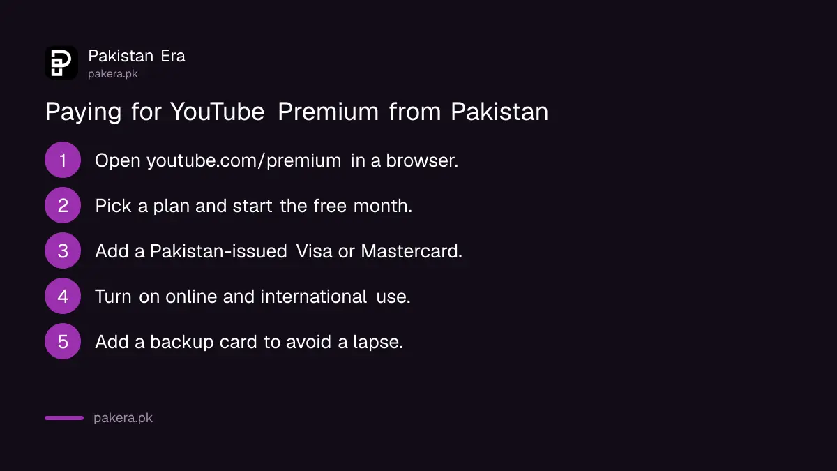 Steps to pay for YouTube Premium in Pakistan with a Pakistan-issued Visa or Mastercard