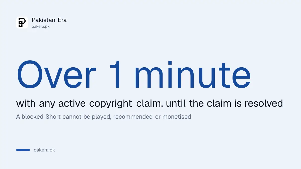 YouTube blocks Shorts over 1 minute that carry a copyright claim