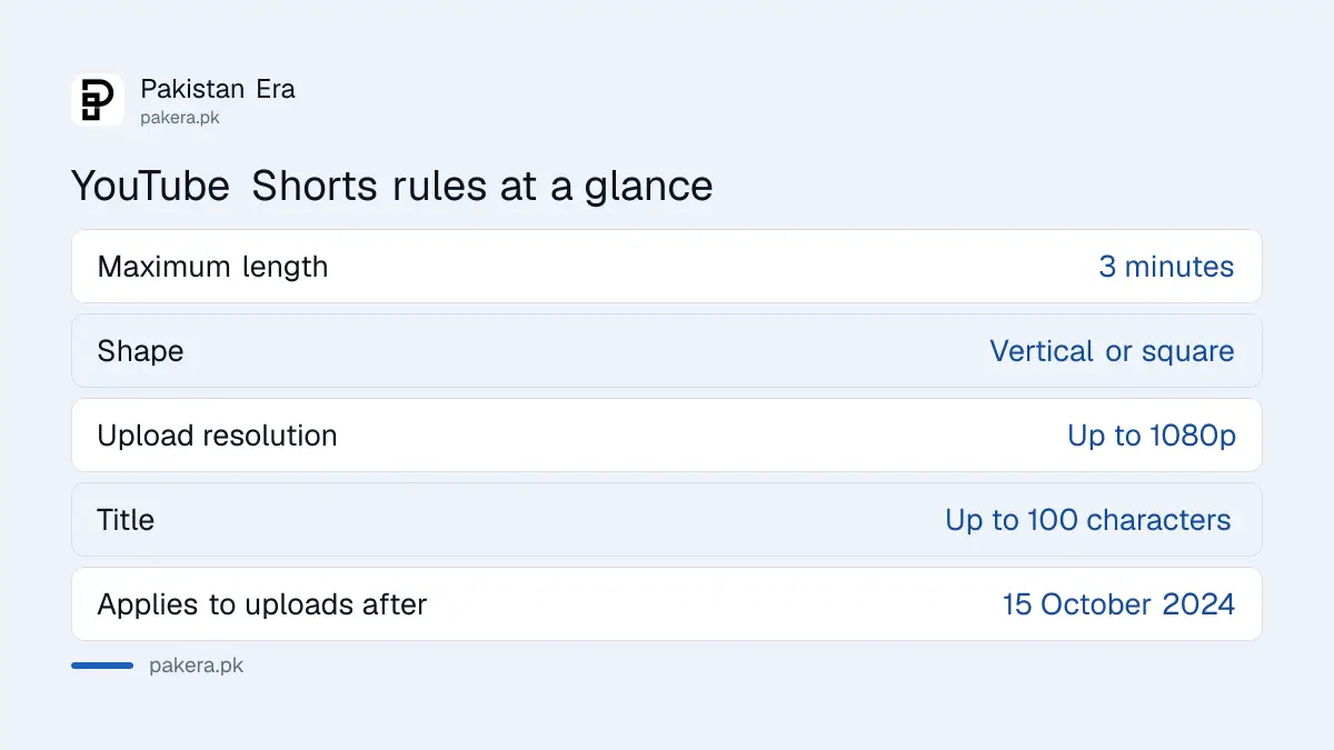 YouTube Shorts rules: up to 3 minutes, vertical or square, up to 1080p