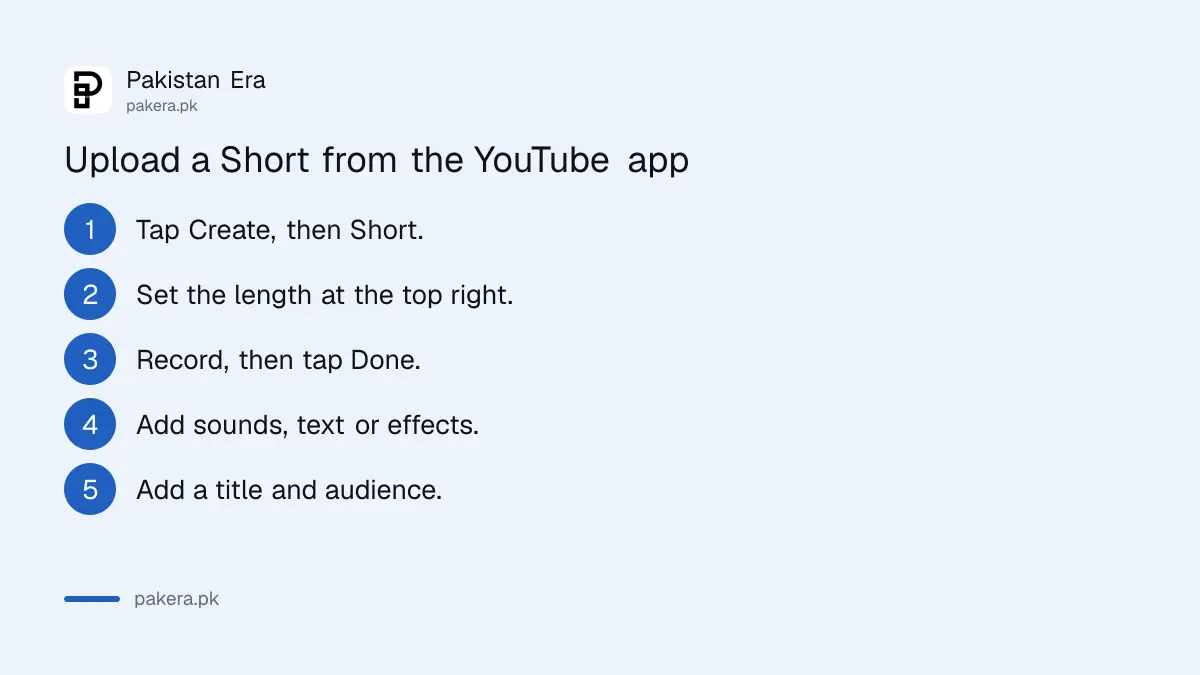 Six steps to record and upload a YouTube Short in the YouTube app