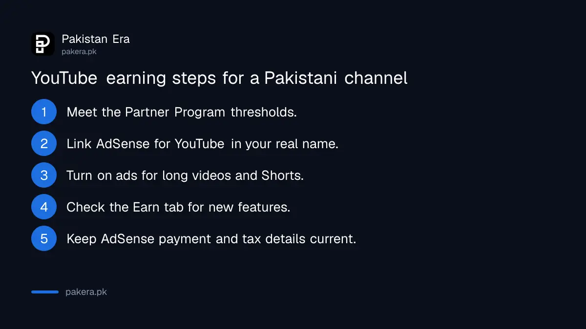 Steps for a Pakistani YouTube channel to earn from ads and YouTube Premium