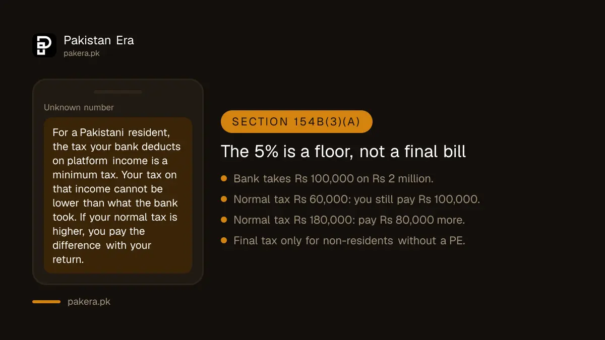 How the 5 percent minimum tax on YouTube income works in a Pakistan tax return