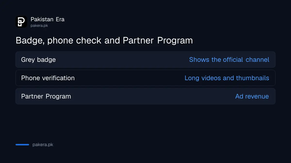 YouTube verification badge compared with phone verification and the Partner Program