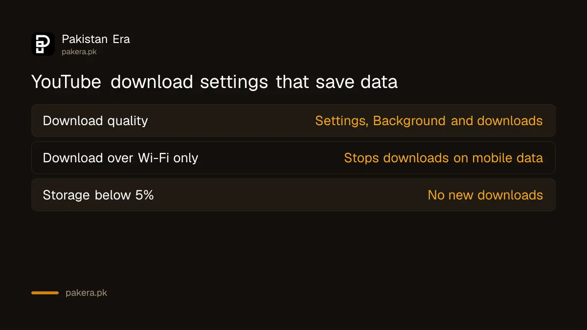 YouTube download settings: Download quality and Download over Wi-Fi only