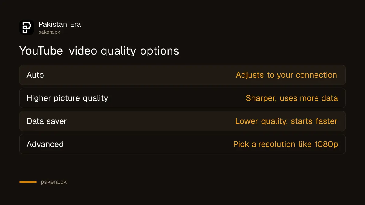 YouTube video quality options: Auto, Higher picture quality, Data saver and Advanced