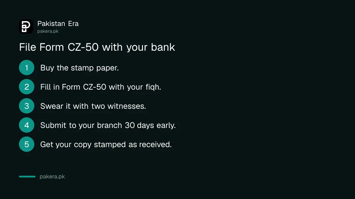 Five steps to file the CZ-50 Zakat exemption declaration with a Pakistani bank