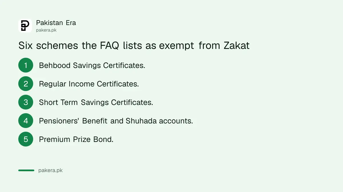 National Savings schemes that are exempt from Zakat deduction