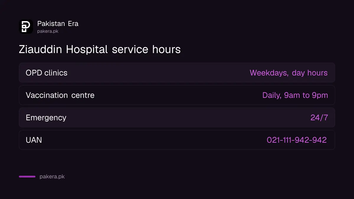 Ziauddin Hospital hours: OPD weekdays during the day, vaccination centre daily 9am to 9pm, emergency 24/7