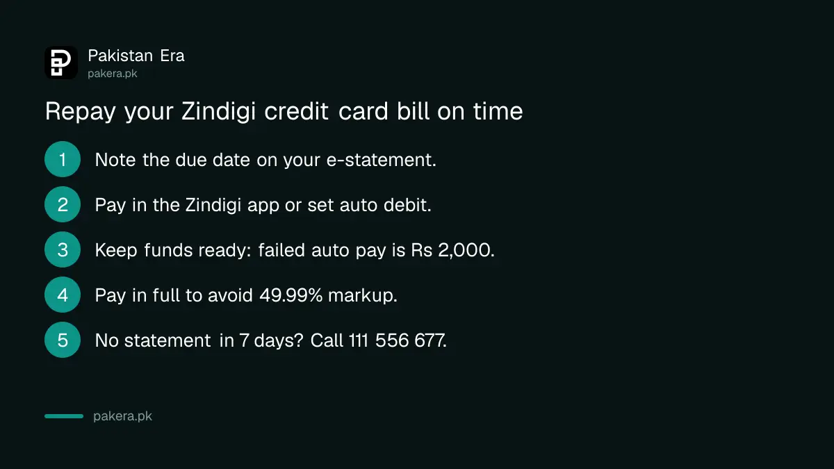 Steps to repay the Zindigi credit card bill in the app