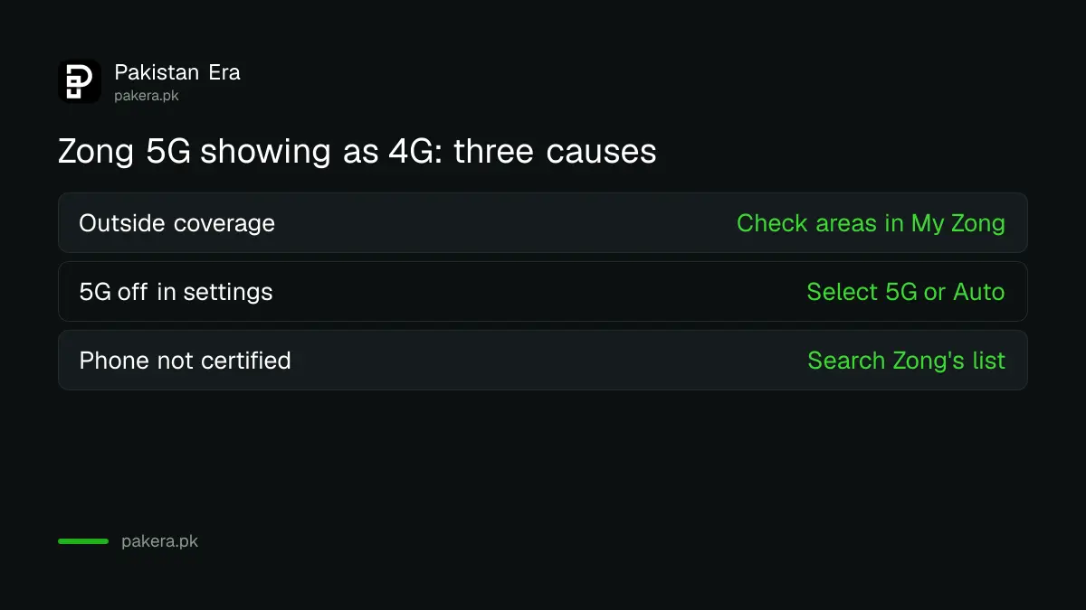Three reasons a phone shows 4G instead of Zong 5G: coverage, settings or phone not certified