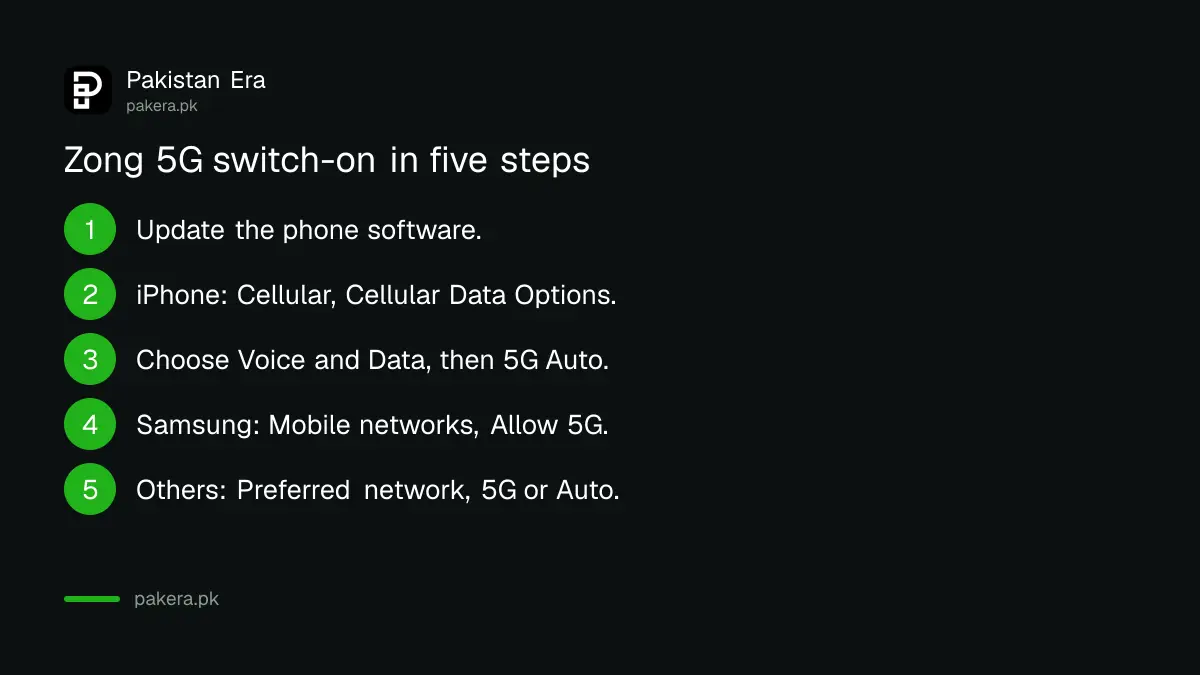 Steps to turn on Zong 5G on iPhone with 5G Auto and on Samsung with Allow 5G service