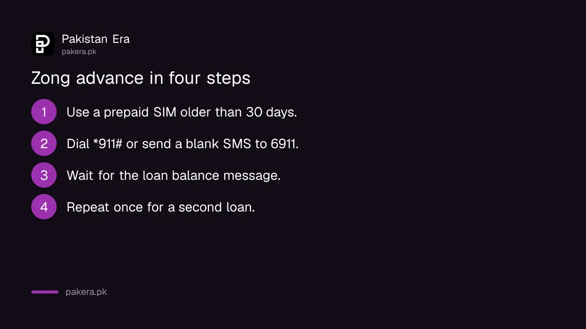 Steps to take a Zong advance: check SIM age, dial *911# or SMS 6911, wait for the balance, repeat for a second loan