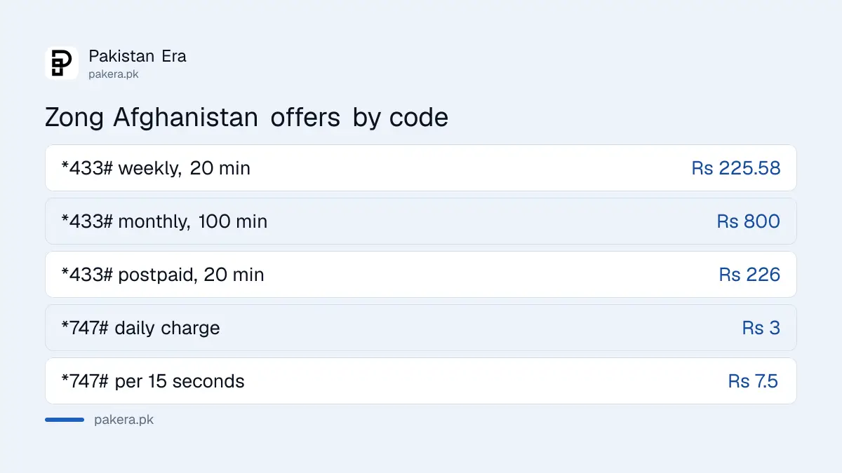 Zong Afghanistan calling offers with codes *433# and *747# in Pakistan
