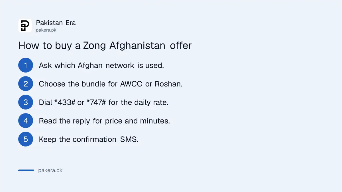 Steps to subscribe to a Zong Afghanistan calling offer in Pakistan