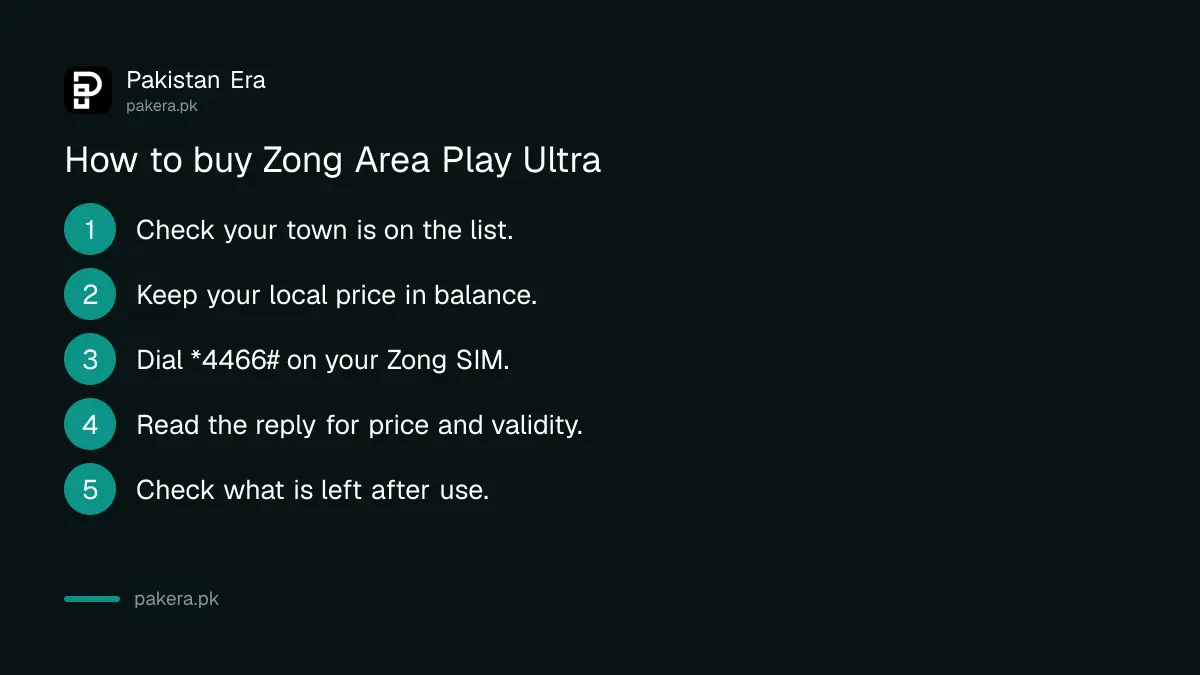 Steps to buy Zong Area Play Ultra on a Zong SIM