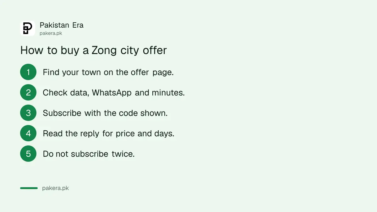 Steps to buy a Zong city weekly offer