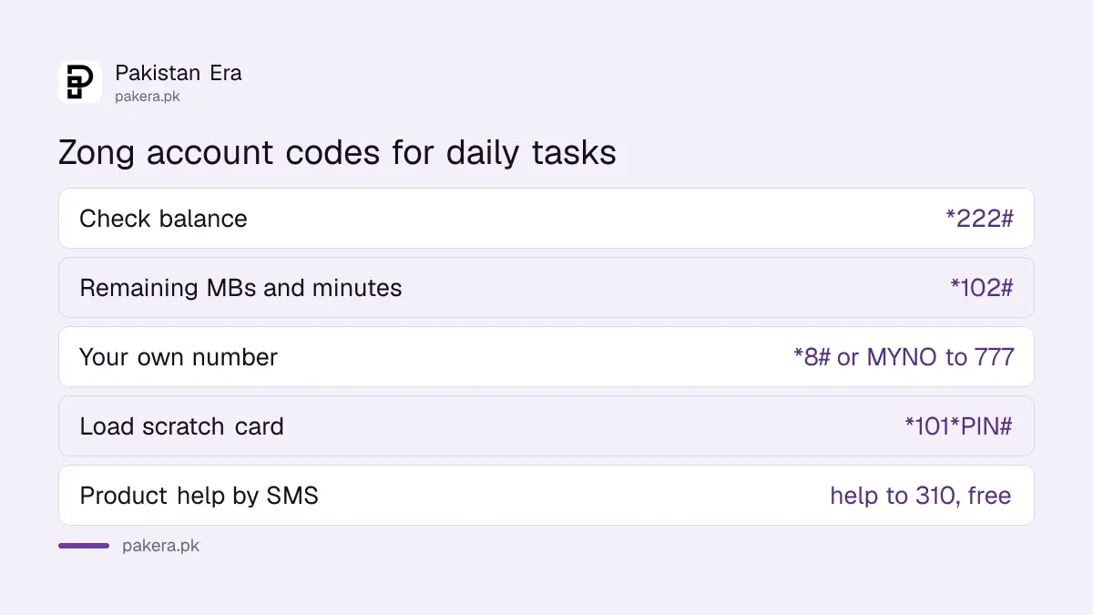 Zong account codes for balance, remaining MBs, own number and recharge