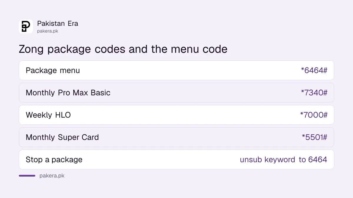 Zong package codes *7340#, *7000#, *5501# and the *6464# menu