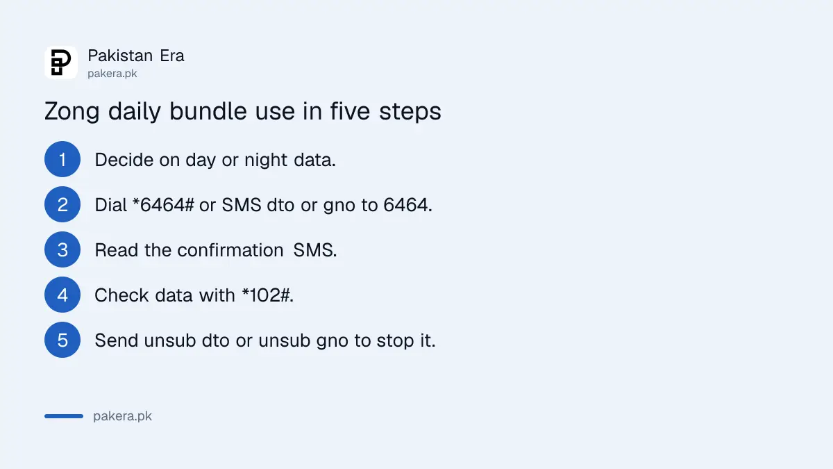 Steps to subscribe to and stop a Zong daily internet bundle