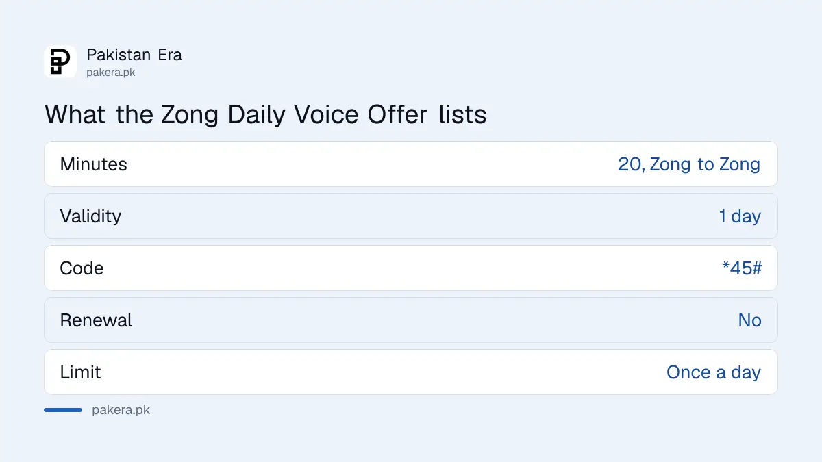What the Zong Daily Voice Offer contains: 20 Zong minutes for one day