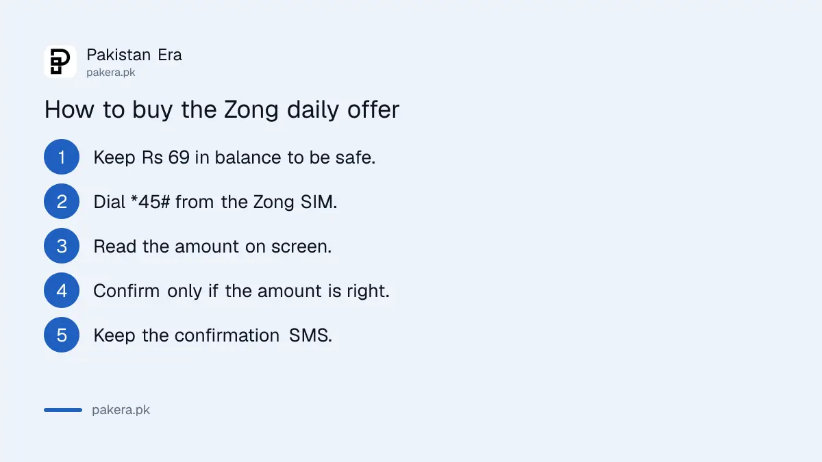 Steps to buy the Zong Daily Voice Offer by dialling *45#