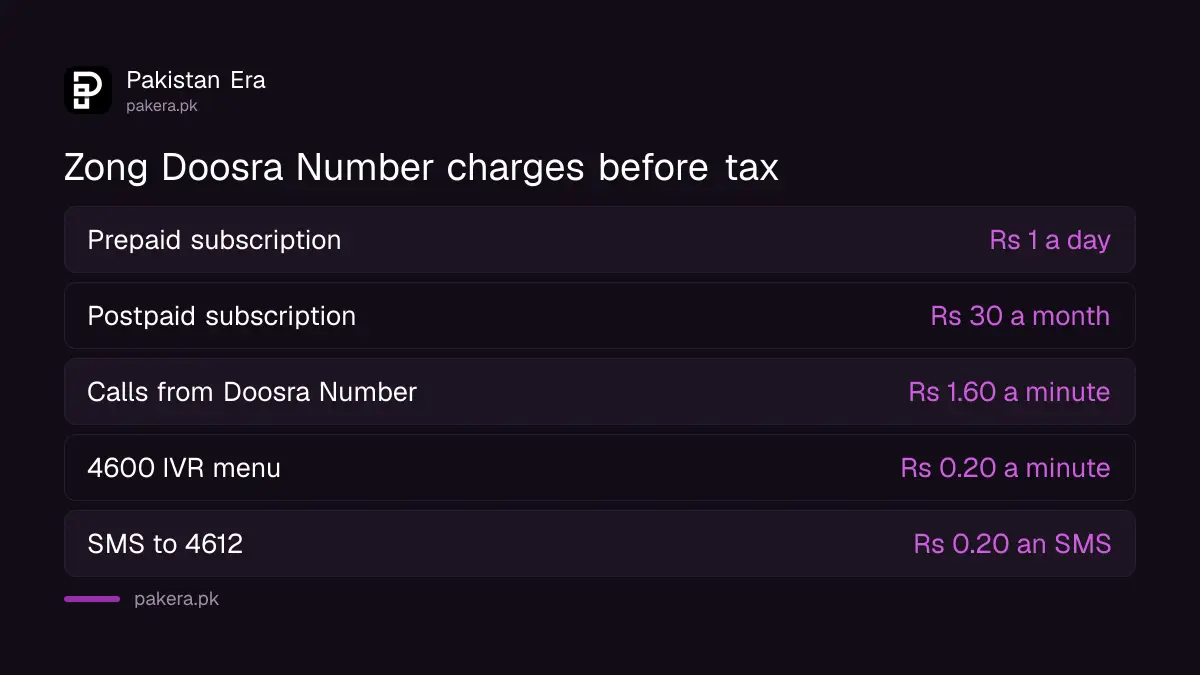 Zong Doosra Number charges for prepaid and postpaid in Pakistan