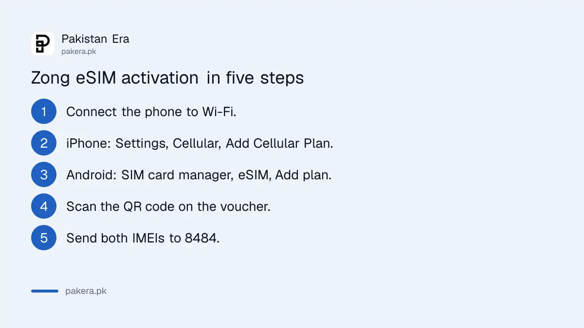 Steps to activate a Zong eSIM on iPhone and Android by scanning the QR code