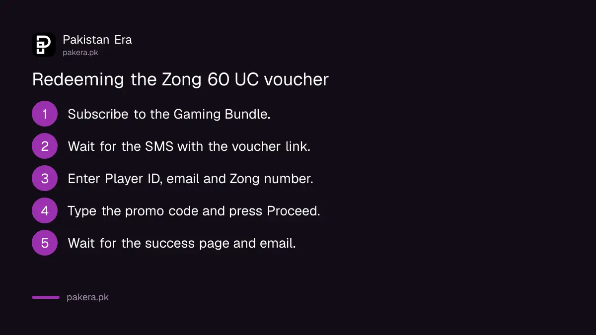 Steps to redeem the Zong Gaming Bundle 60 UC voucher
