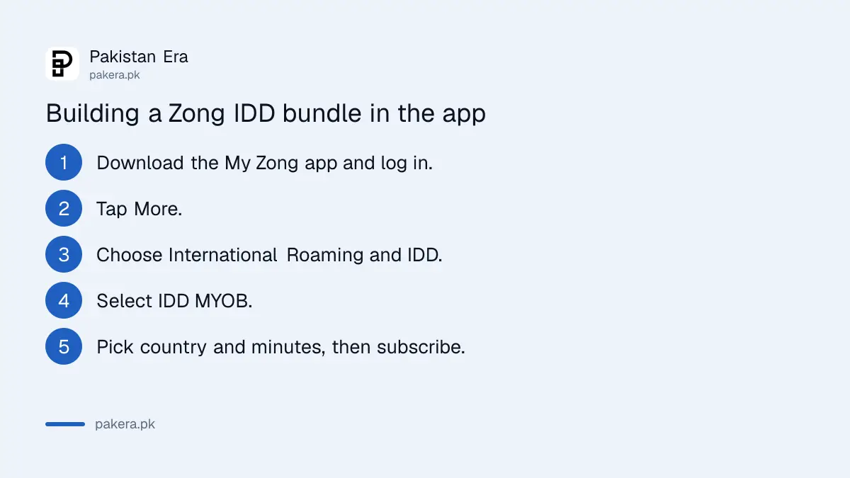 Steps to build an IDD bundle in the My Zong app