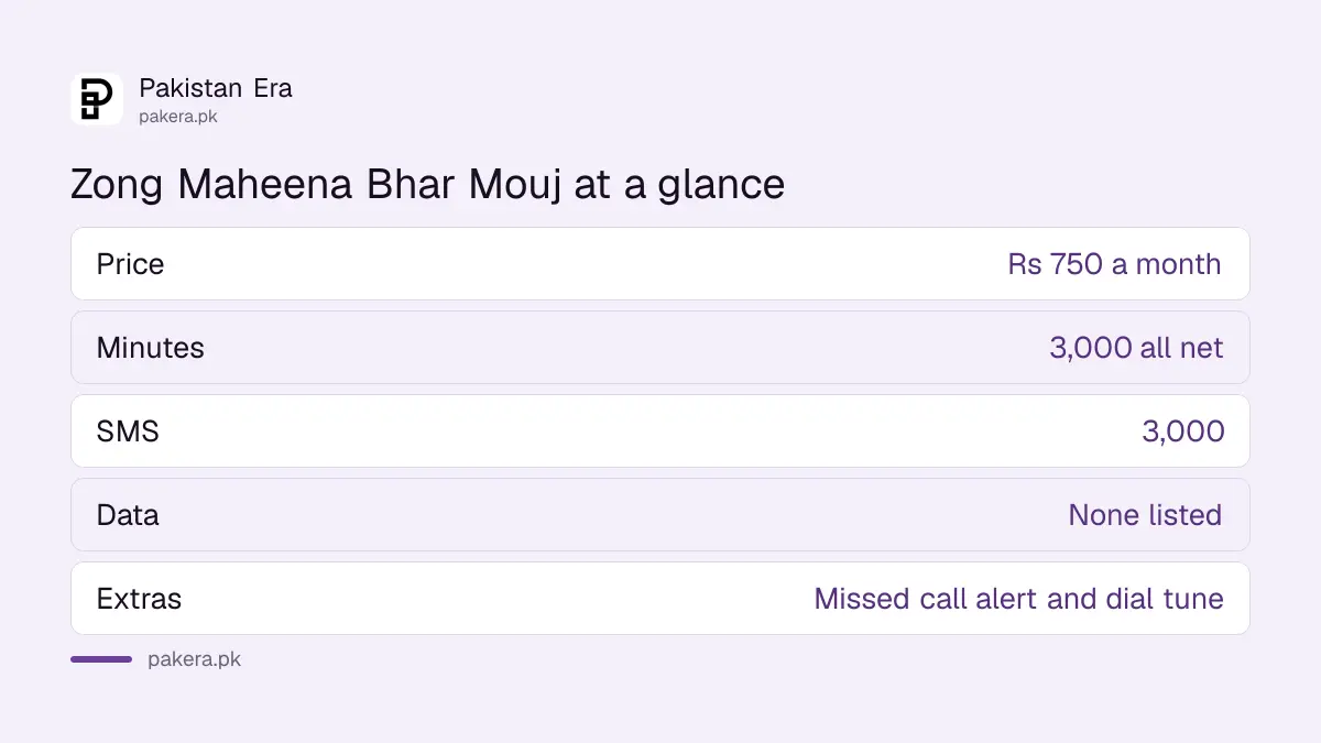 Zong Maheena Bhar Mouj with 3,000 minutes and 3,000 SMS for Rs 750