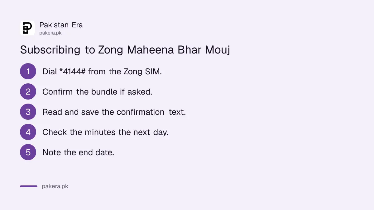 Steps to subscribe to Zong Maheena Bhar Mouj by dialling *4144#