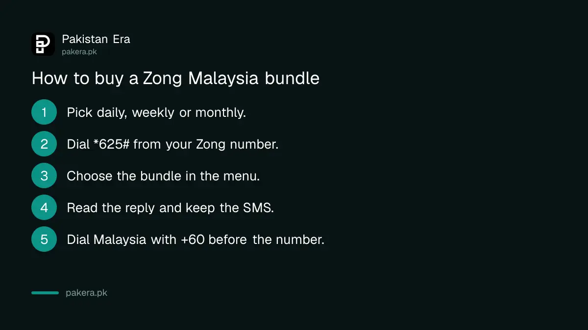 Steps to subscribe to a Zong Malaysia calling bundle with the code *625#