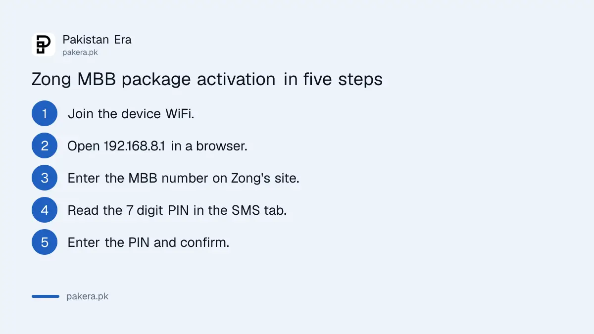 Steps to activate a Zong MBB package with the 192.168.8.1 portal PIN