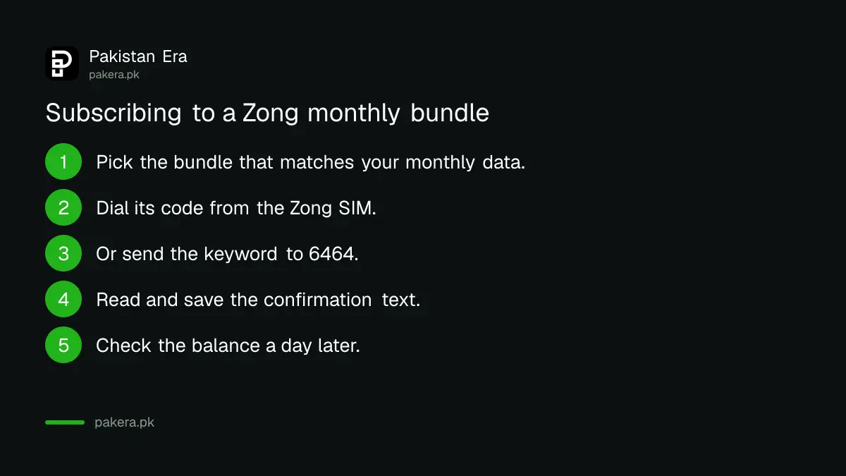 Steps to subscribe to a Zong monthly bundle by code or SMS